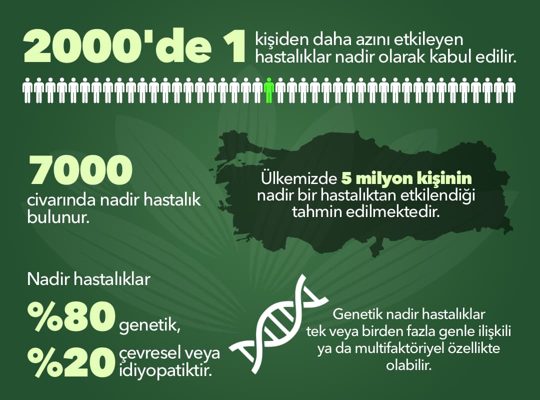 Nadir Hastalıklar infografik